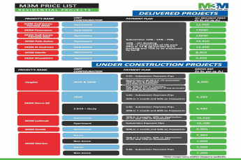 M3M price list of residential projects in Gurgaon